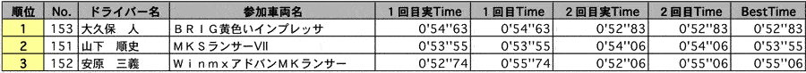 AE3 結果表 リザルト