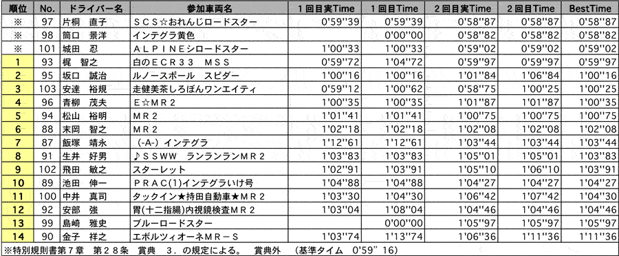 NFB 結果表 リザルト