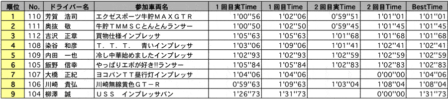 NF4 結果表 リザルト