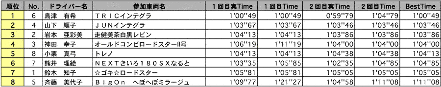 NL 結果表 リザルト