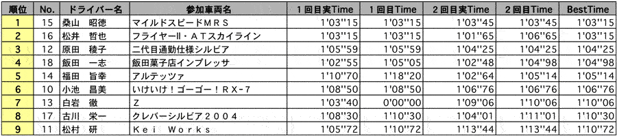 AT&HC 結果表 リザルト