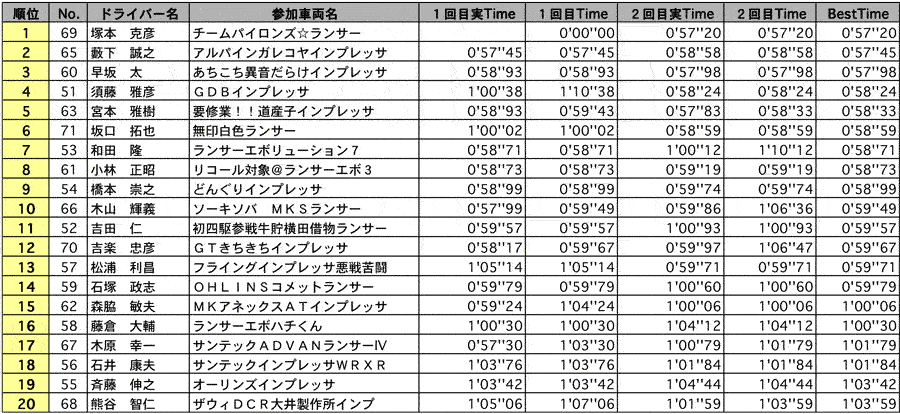 SF4 結果表 リザルト