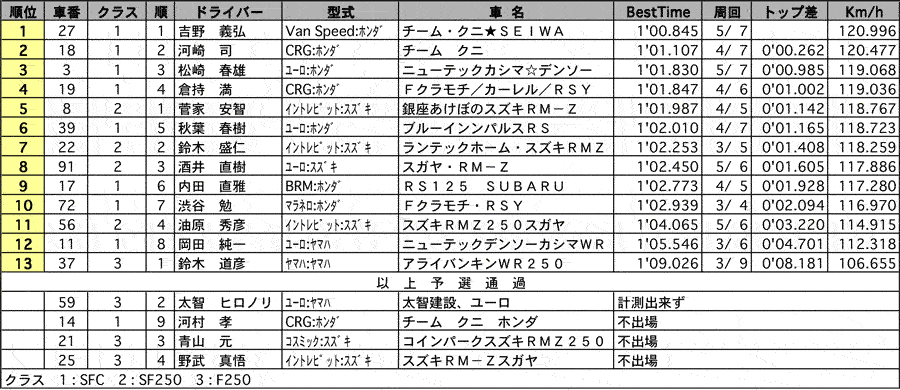 AE2 公式予選結果 リザルト