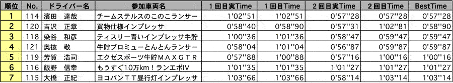 NF4 結果 リザルト