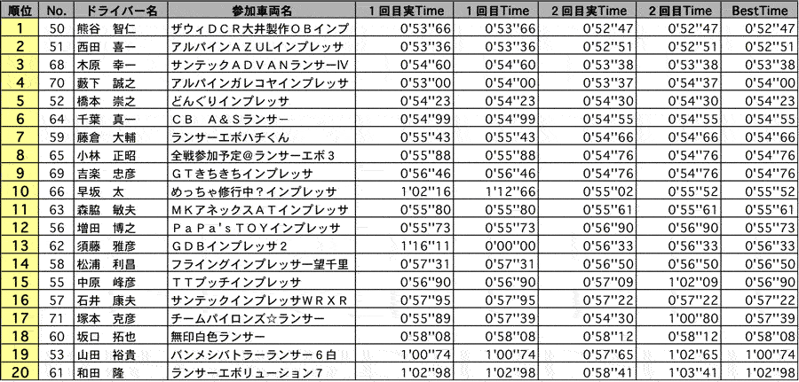 SF4 結果 リザルト