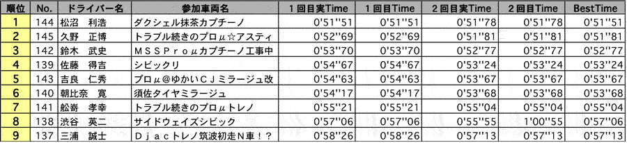 AE1 結果 リザルト