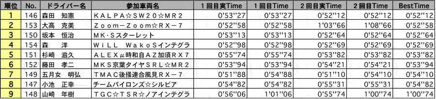 AE2 結果 リザルト