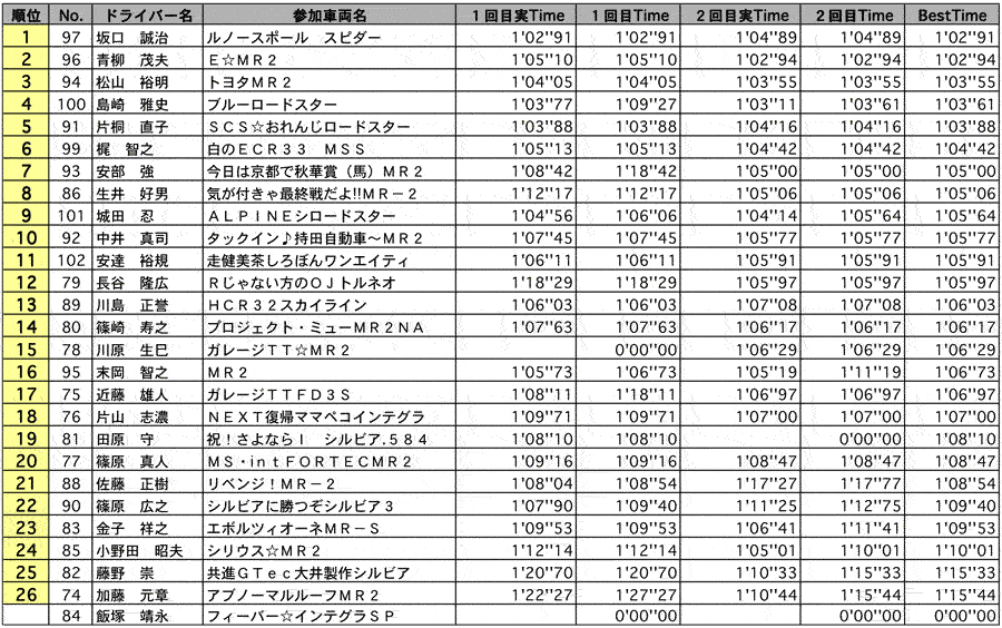 NFB 結果表 リザルト