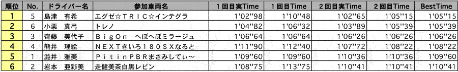 NL 結果表 リザルト