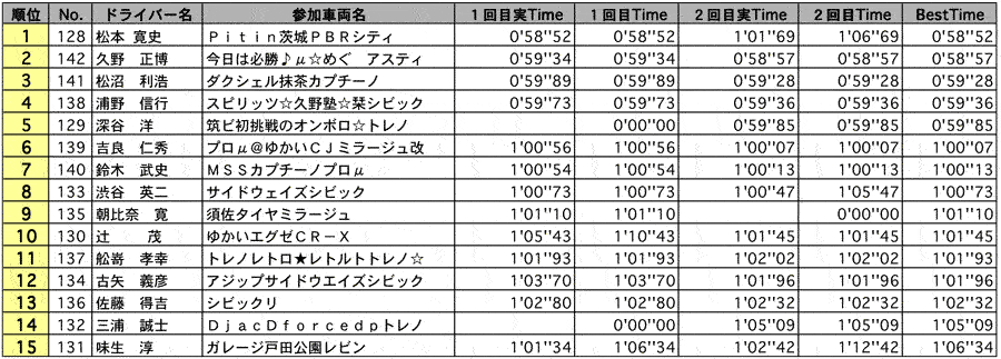 AE1 結果表 リザルト