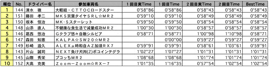 AE2 結果表 リザルト