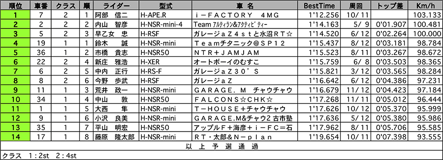 リザルト