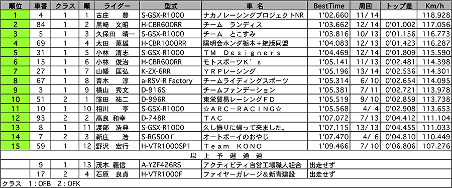 リザルト