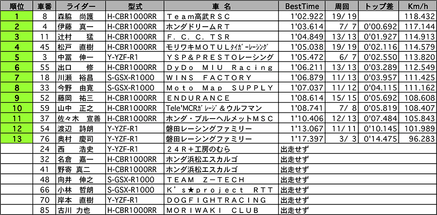 リザルト