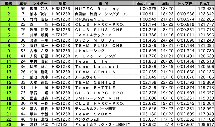 リザルト