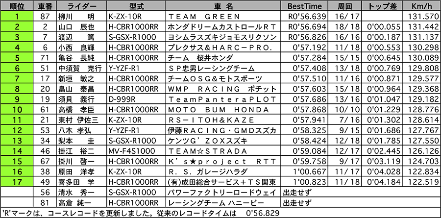 リザルト