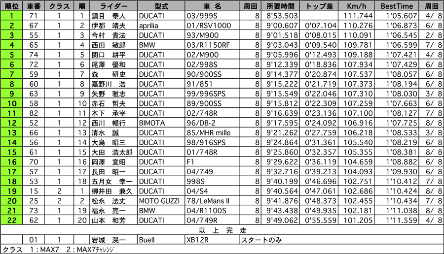 リザルト