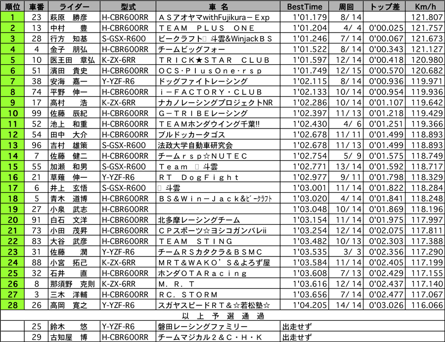 リザルト