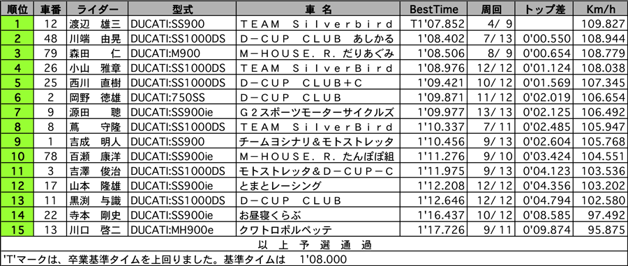 リザルト