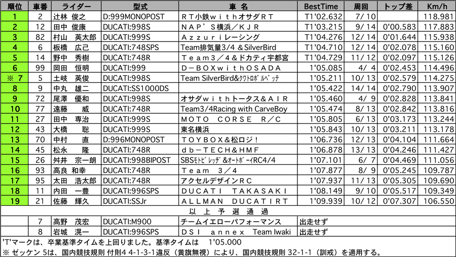 リザルト