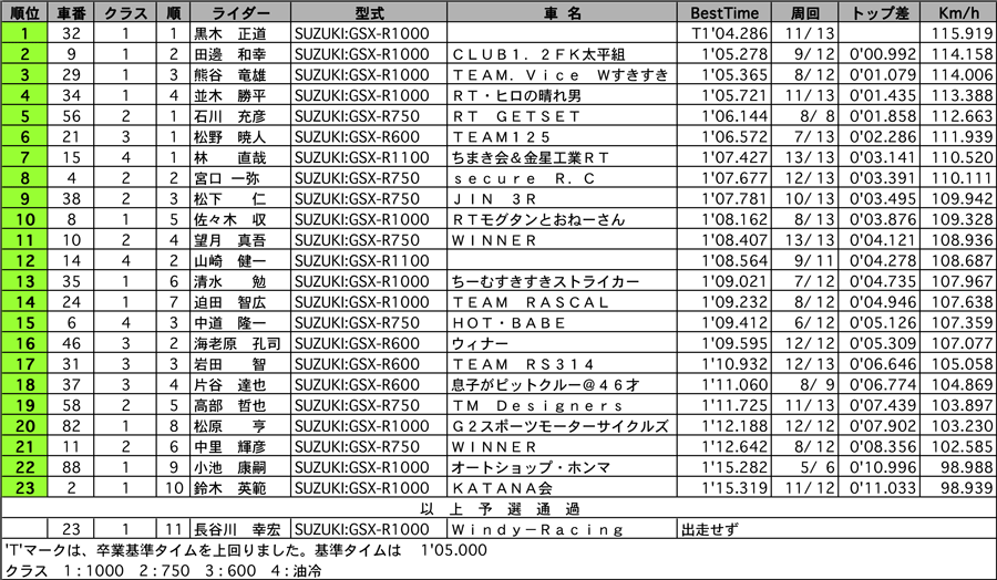 リザルト