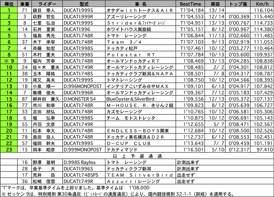 リザルト