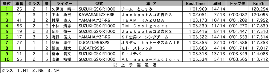 リザルト