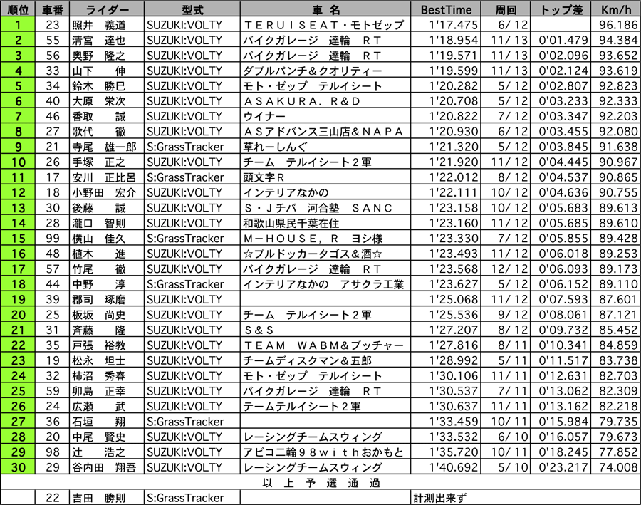 リザルト