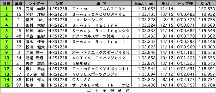 リザルト