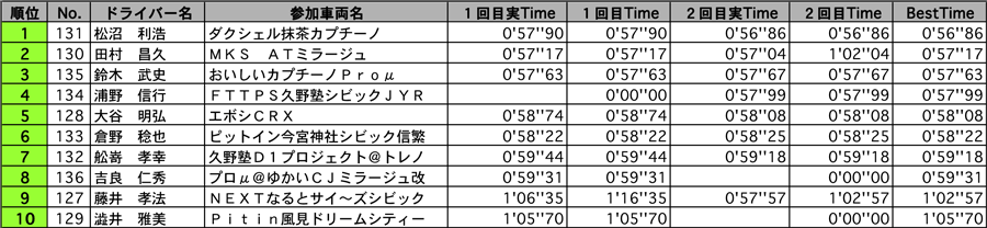 AE1 結果表 リザルト