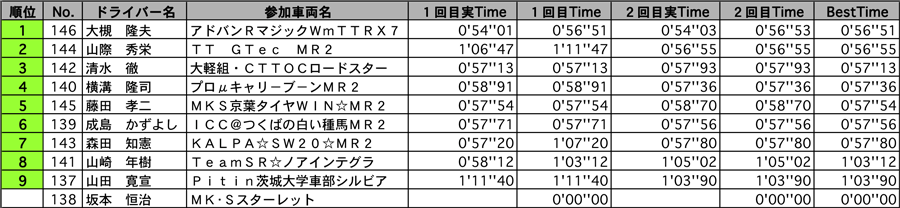 AE2 結果表 リザルト