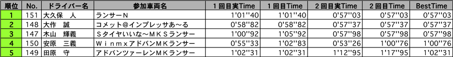 AE3 結果表 リザルト