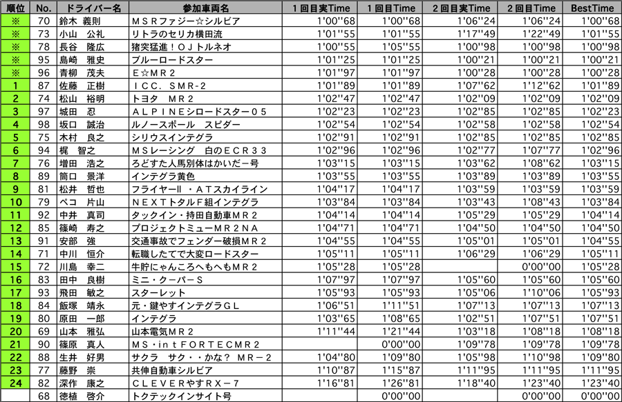 NFB 結果表 リザルト