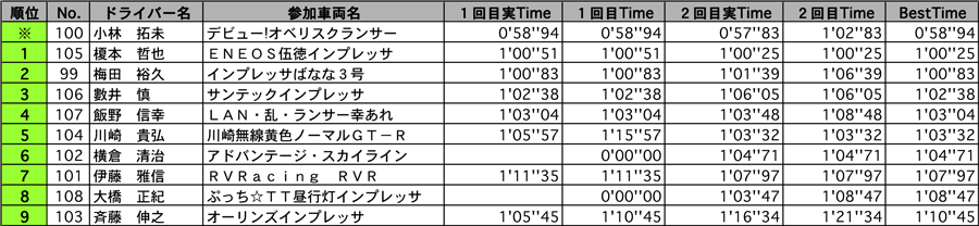 NF4 結果表 リザルト