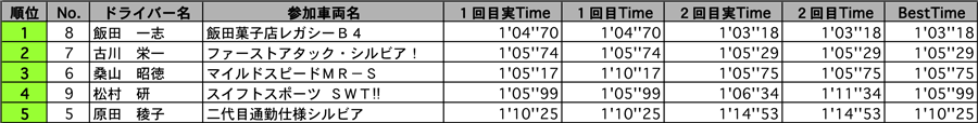 AT&HC 結果表 リザルト