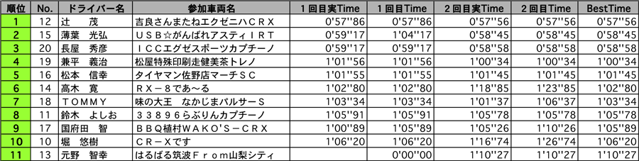 SF2A 結果表 リザルト