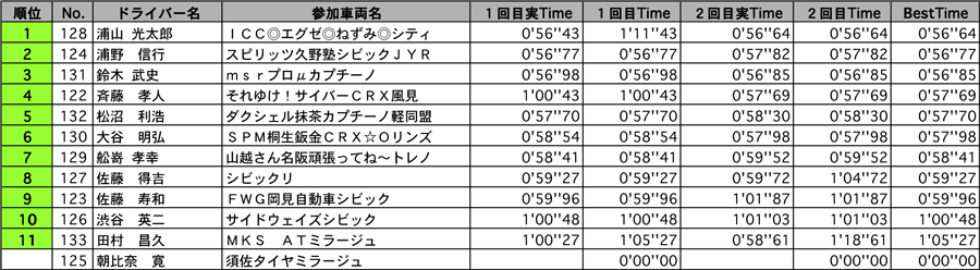 AE1 結果表 リザルト