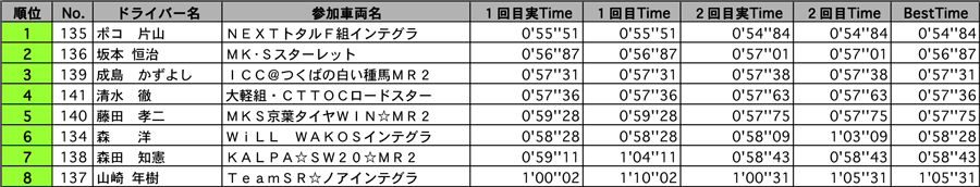 AE2 結果表 リザルト