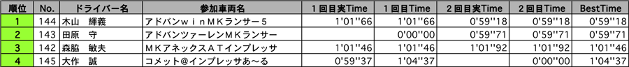 AE3 結果表 リザルト