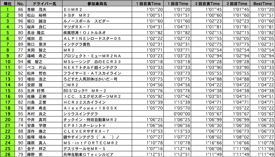 NFB 結果表 リザルト