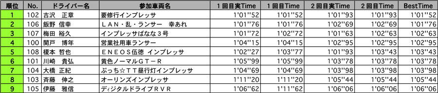 NF4 結果表 リザルト