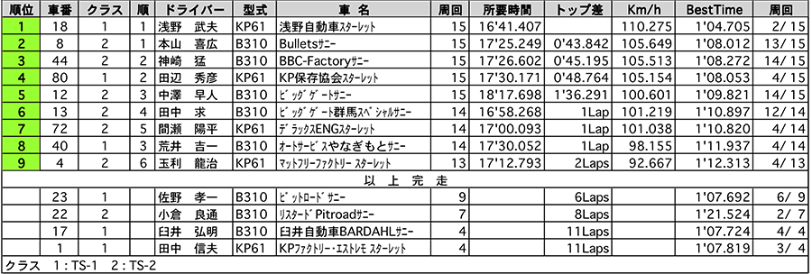 リザルト