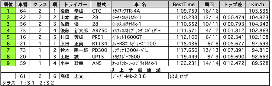 リザルト