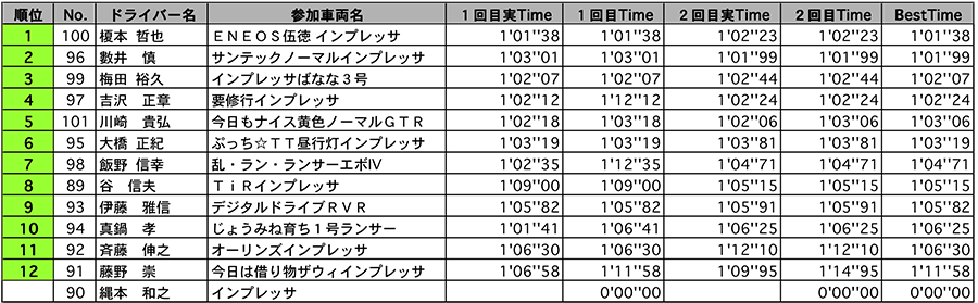 リザルト