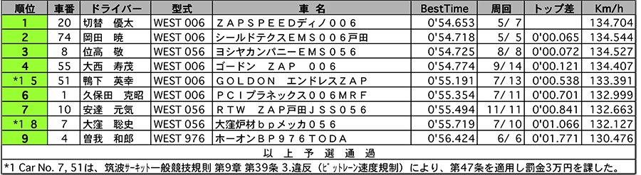 リザルト