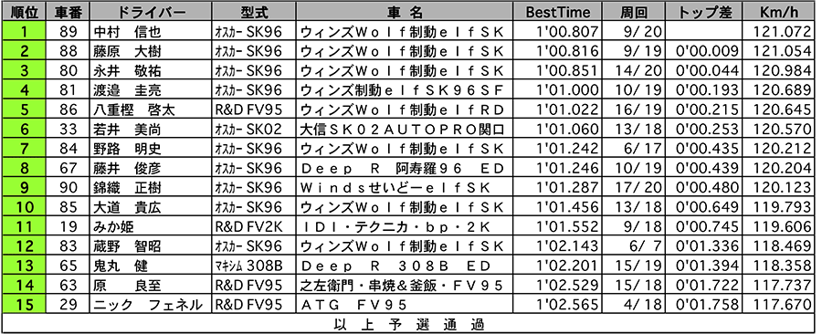 リザルト