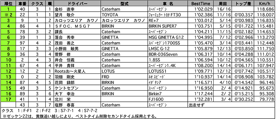 リザルト