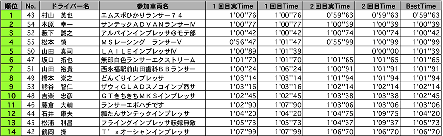 リザルト