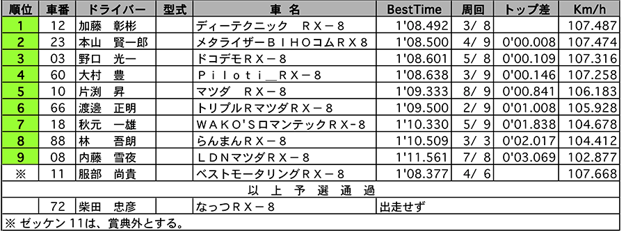 リザルト