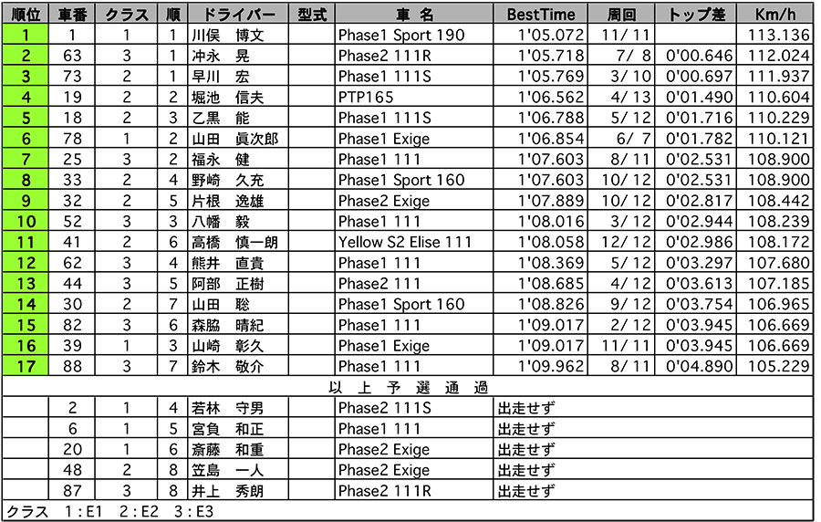 リザルト